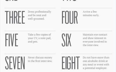 Top 10 Interviewing Tips