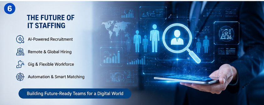 future of IT staffing with AI based recruitment automation and digital hiring technology platforms