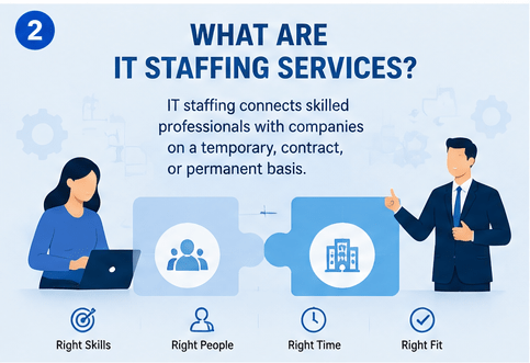 IT staffing process connecting IT professionals with companies for recruitment and project hiring
