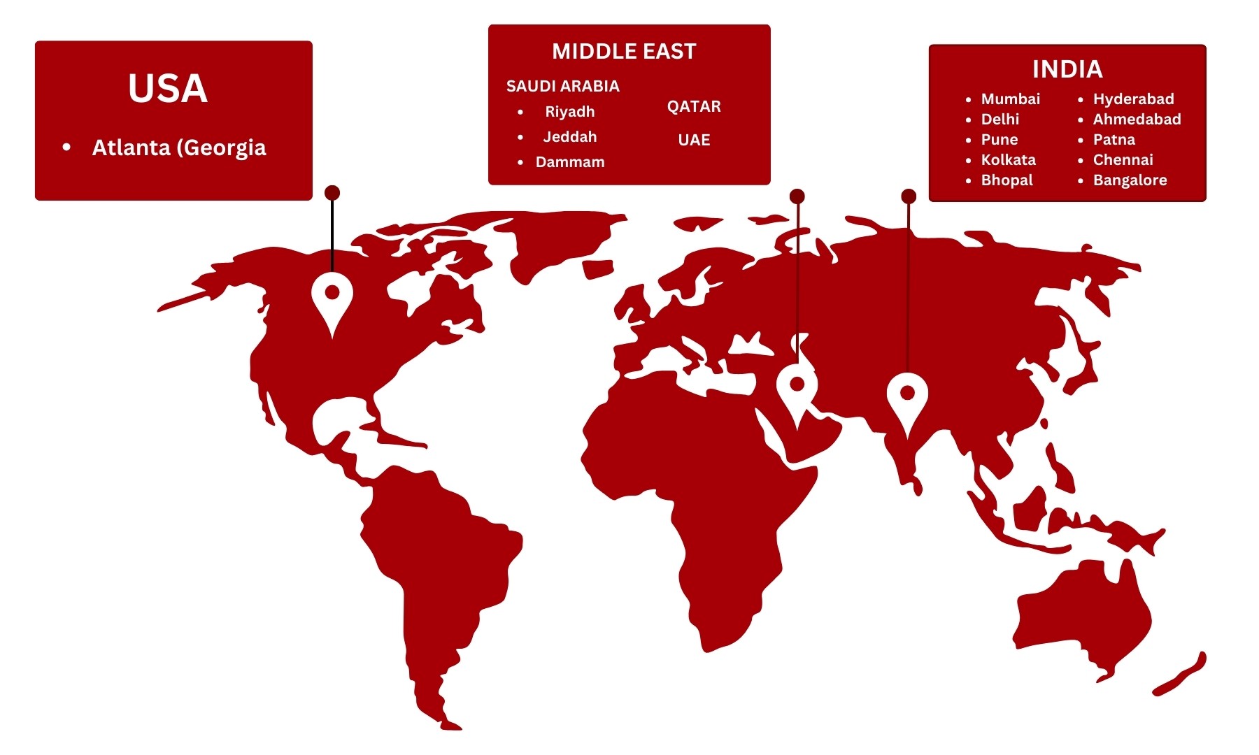 ips group global branches 