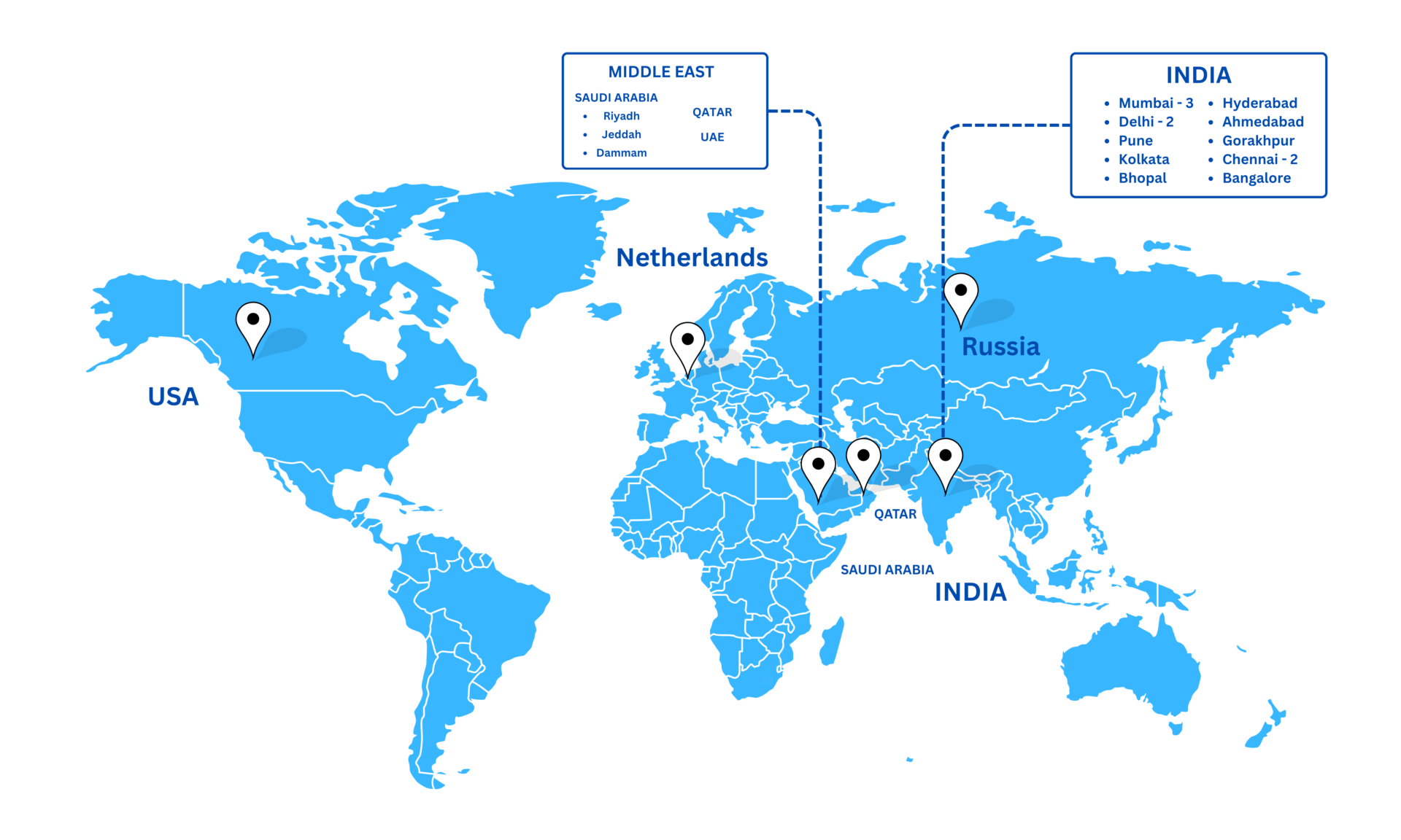 IPS Group global office presence world map across India USA Europe Russia and Middle East